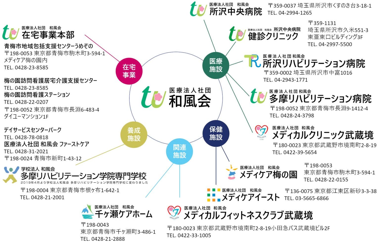 医療法人社団和風会の画像 5枚目